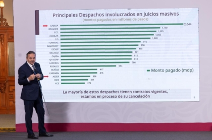 Gobierno de México avanza en denuncias por fraudes en el Infonavit y anuncia plan de resarcimiento a afectados