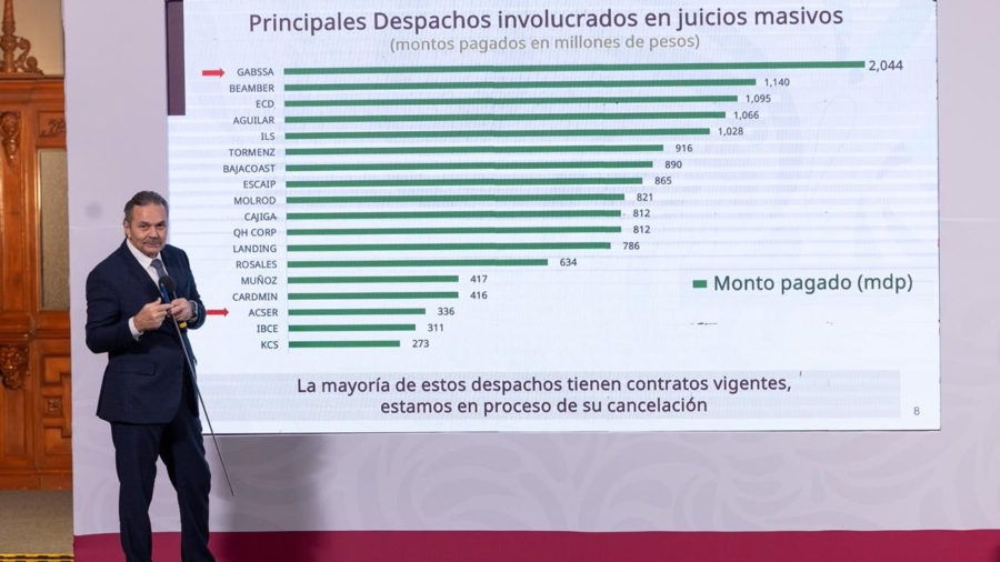 Gobierno de México avanza en denuncias por fraudes en el Infonavit y anuncia plan de resarcimiento a afectados