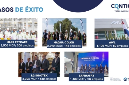 Querétaro cierra 2025 con indicadores que consolidan su liderazgo económico: SEDESU