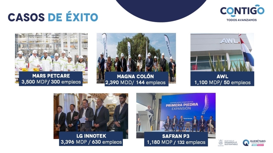 Querétaro cierra 2025 con indicadores que consolidan su liderazgo económico: SEDESU