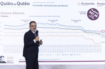«Le vamos a dar la vuelta a las calificadoras»: Sheinbaum presume Peso a 17.22 y caída en precios de la canasta básica