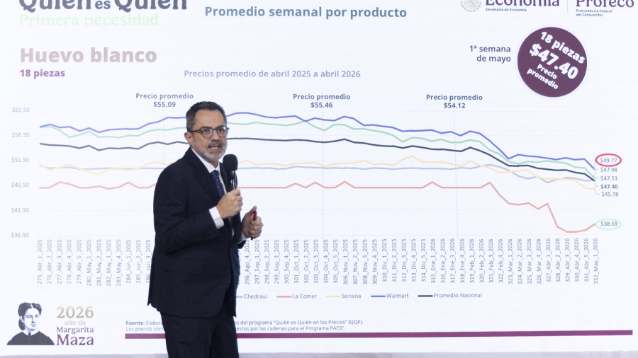 «Le vamos a dar la vuelta a las calificadoras»: Sheinbaum presume Peso a 17.22 y caída en precios de la canasta básica