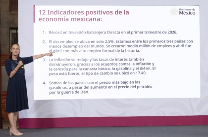 México, en el podio de los países con menos desempleo: Sheinbaum defiende la resiliencia de la economía nacional