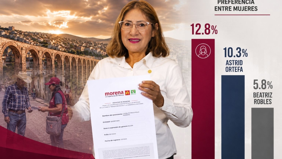 Laura Polo irrumpe en Morena Querétaro: en días ya aparece como la mujer mejor posicionada rumbo a 2027