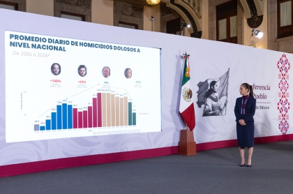La Presidenta Claudia Sheinbaum observa las cifras de seguridad